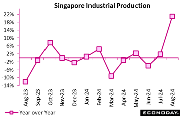 A graph with purple squares and numbers  Description automatically generated