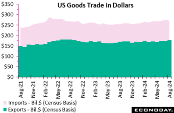 A graph of a trade  Description automatically generated with medium confidence