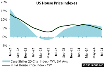 A graph of a house price index  Description automatically generated