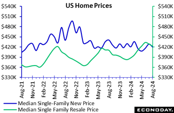 A graph of a price  Description automatically generated with medium confidence