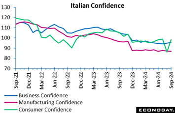 A line graph with different colored lines  Description automatically generated