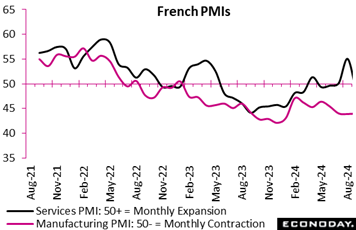 A graph of a graph showing the amount of pmis in the fall  Description automatically generated with medium confidence