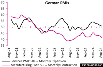 A graph of a graph showing the price of a period  Description automatically generated with medium confidence