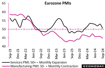 A graph of a graph showing the amount of pmis in the market  Description automatically generated with medium confidence