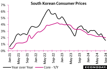 A graph of a price increase  Description automatically generated with medium confidence