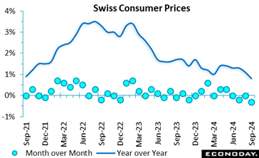 A graph of a price  Description automatically generated with medium confidence