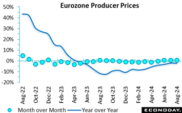 A graph of a price increase  Description automatically generated with medium confidence