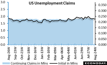 A graph showing the us unemployment claims  Description automatically generated