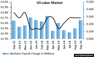 A graph showing the us labor market  Description automatically generated