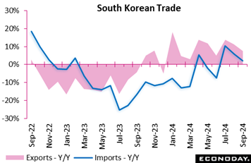 A graph of a trade  Description automatically generated with medium confidence