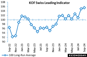 A graph with blue squares and numbers  Description automatically generated