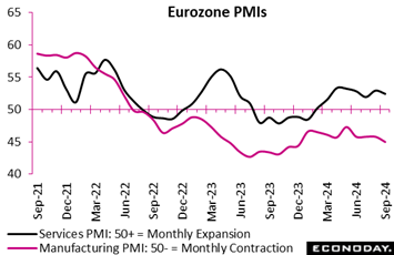 A graph of a graph showing the amount of pmis in the market  Description automatically generated with medium confidence