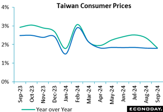 A graph showing the price of a consumer  Description automatically generated with medium confidence