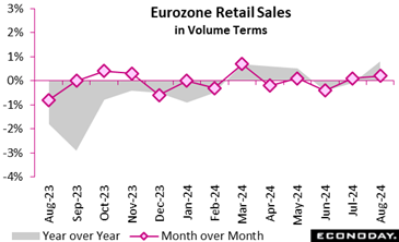 A graph showing sales in volume terms  Description automatically generated