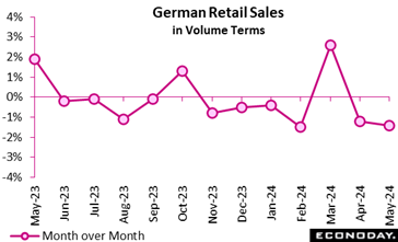 A graph with pink lines and numbers  Description automatically generated