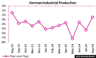 A graph with pink squares and numbers  Description automatically generated