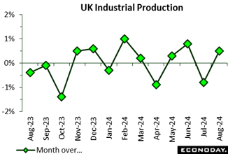 A graph showing the growth of the production of a company  Description automatically generated with medium confidence