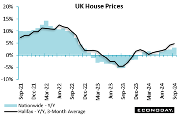 A graph showing the price of a house  Description automatically generated