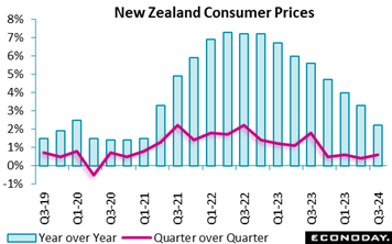 A graph of a price increase  Description automatically generated with medium confidence