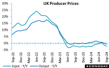 A graph showing the price of a production line  Description automatically generated with medium confidence