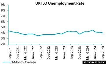 A graph showing the growth of unemployment rate  Description automatically generated