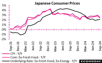 A graph of a graph showing the price of a japanese consumer  Description automatically generated with medium confidence