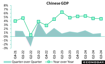 A graph with green and blue lines and numbers  Description automatically generated