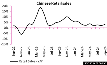 A graph of sales  Description automatically generated