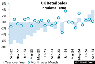 A graph of sales in volume terms  Description automatically generated