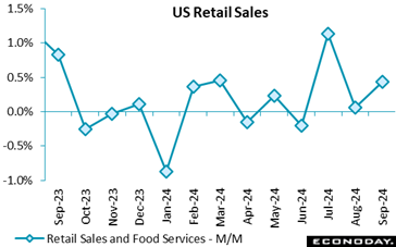 A graph of sales  Description automatically generated