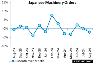 A graph with blue dots and numbers  Description automatically generated