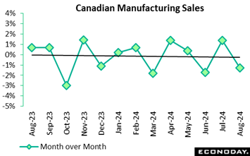 A graph of sales  Description automatically generated