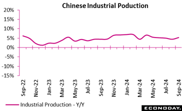 A graph of a number of production  Description automatically generated with medium confidence