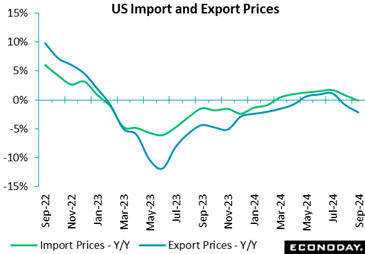 A graph of a export price  Description automatically generated with medium confidence