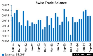 A graph of blue lines with white text  Description automatically generated