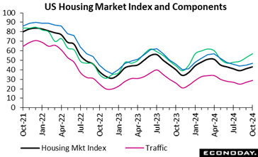 A graph of a number of houses  Description automatically generated with medium confidence