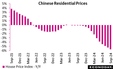 A graph of a price  Description automatically generated with medium confidence