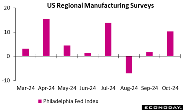 A graph of pink bars  Description automatically generated with medium confidence