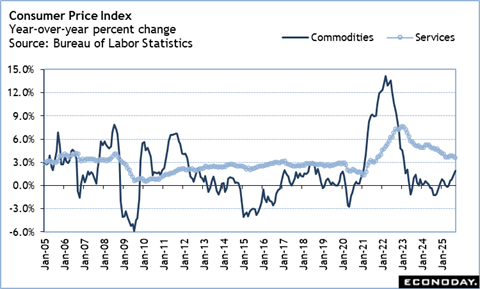 A graph of a graph showing the growth of labor statistics
Description automatically generated