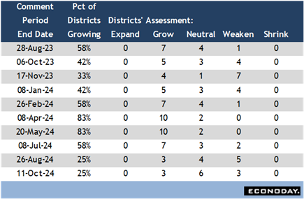 A table with numbers and a number of percentages  Description automatically generated