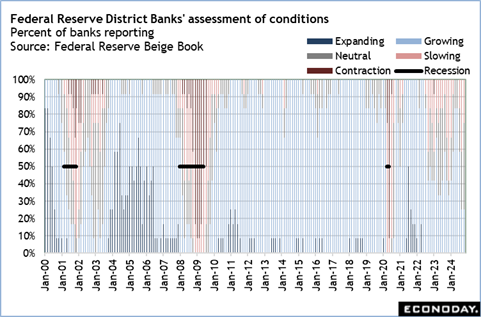 A graph of a number of banks  Description automatically generated