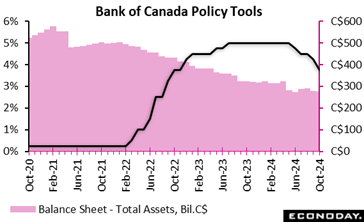 A graph of a graph showing the value of a currency  Description automatically generated