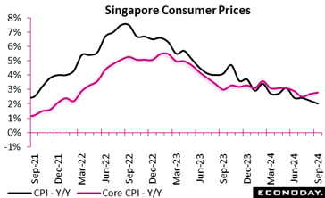 A graph of a price fall  Description automatically generated with medium confidence