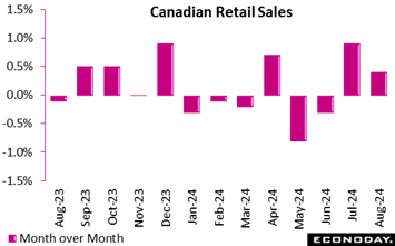 A graph of sales with pink rectangles  Description automatically generated