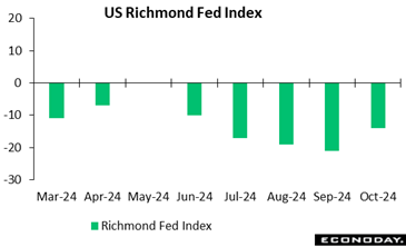 A graph of green bars  Description automatically generated with medium confidence