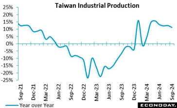 A graph showing the growth of the production of the company  Description automatically generated with medium confidence