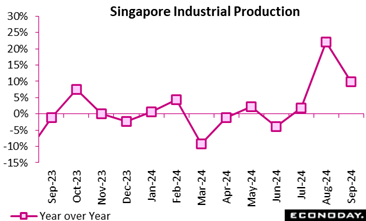 A graph with purple squares and numbers  Description automatically generated