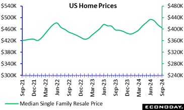 A green line graph with numbers and a line  Description automatically generated