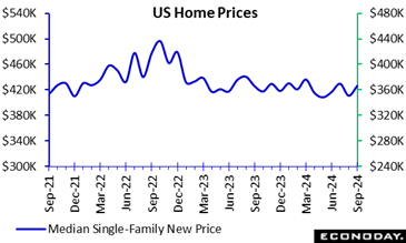 A graph showing the price of a home  Description automatically generated