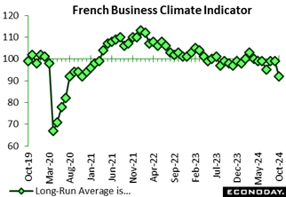 A graph showing the growth of the climate  Description automatically generated